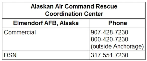 Air Command Rescue Coordination Center Alaska