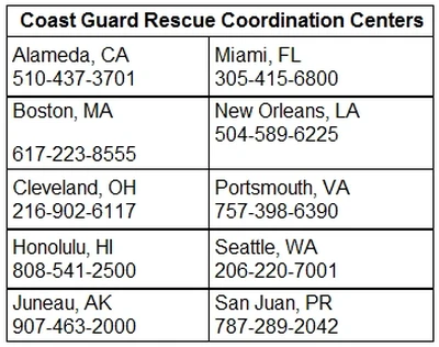 Coast Guard Rescue Coordination Centers