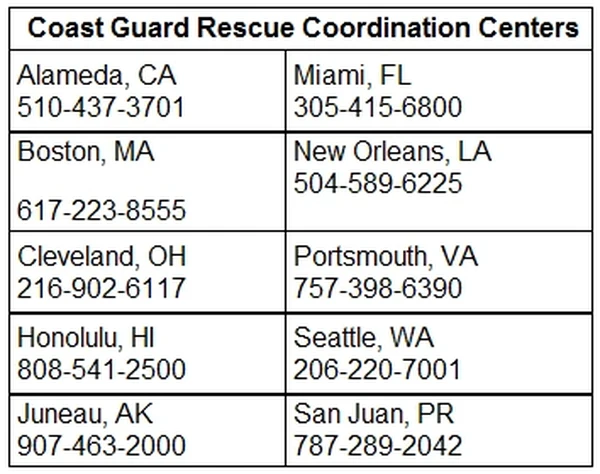 Coast Guard Rescue Coordination Centers