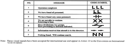 Search Party Ground-To-Air Codes