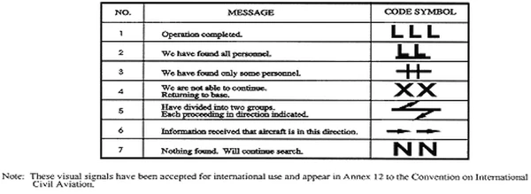 Search Party Ground-To-Air Codes