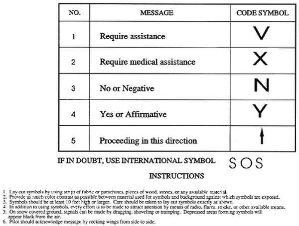 Survivor Ground-To-Air Codes