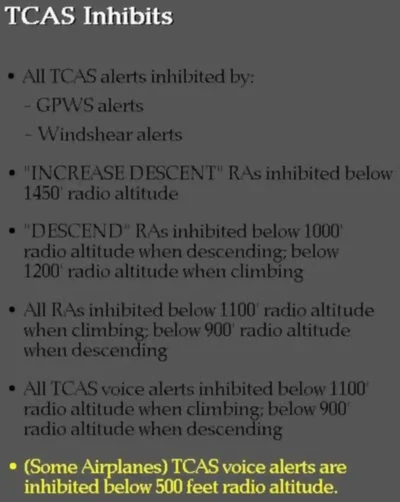TCAS Inhibits