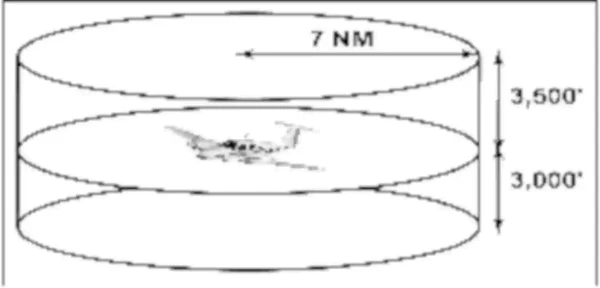 TIS Proximity Coverage Volume