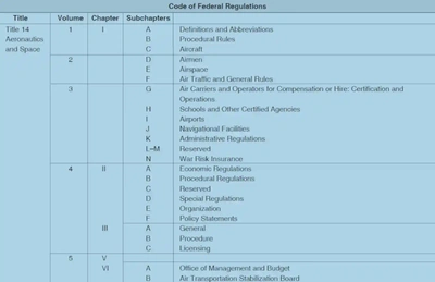 Code of Federal Regulations