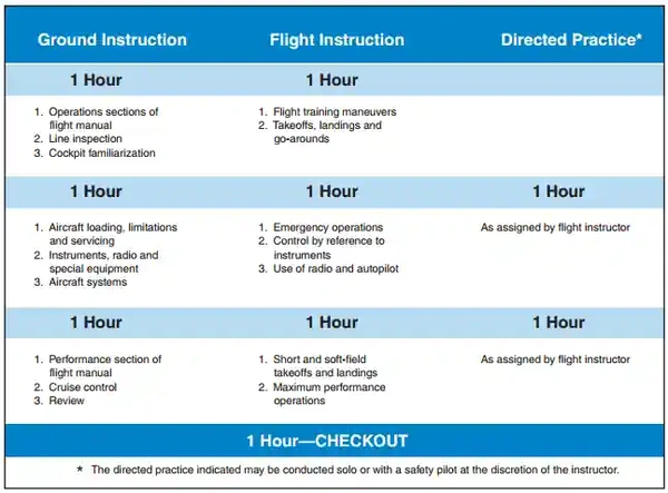 Transition Training Syllabus