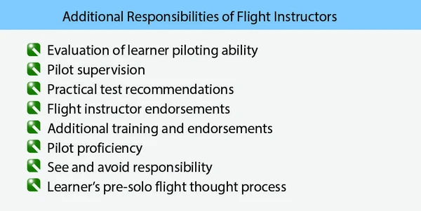 The flight instructor has many additional responsibilities.