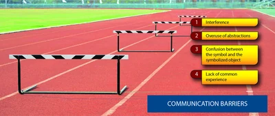Misunderstandings stem primarily from four barriers to effective communication.