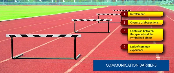 Misunderstandings stem primarily from four barriers to effective communication.
