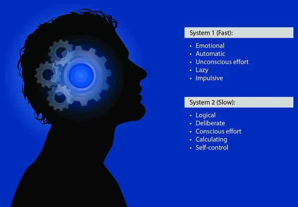 Daniel Kahneman developed a two-system view of human behaviors that affect decision-making: System 1 (fast)
