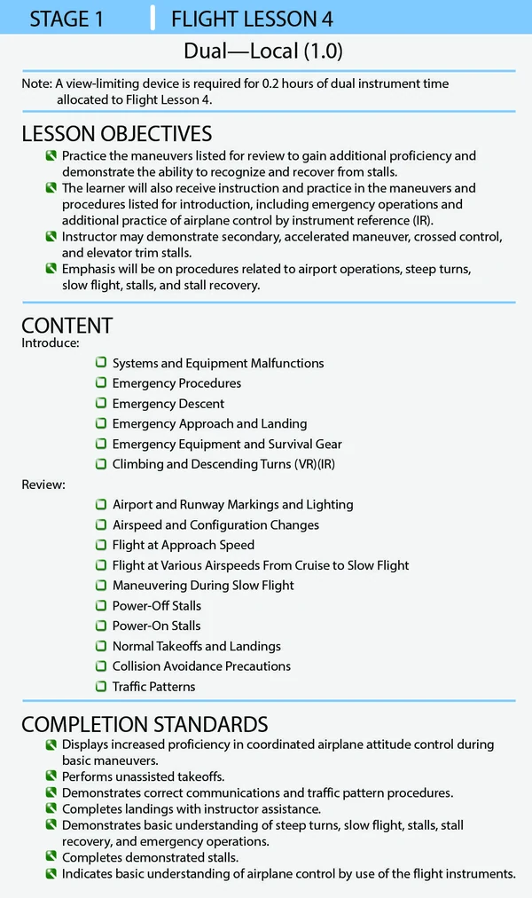 A flight training lesson, like a ground training lesson, should include an objective, content, and completion standards. More than one objective could, and often does, apply to a single flight lesson.