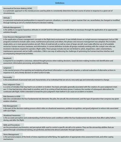 Terms used in AC 60-22 to explain concepts used in ADM training.