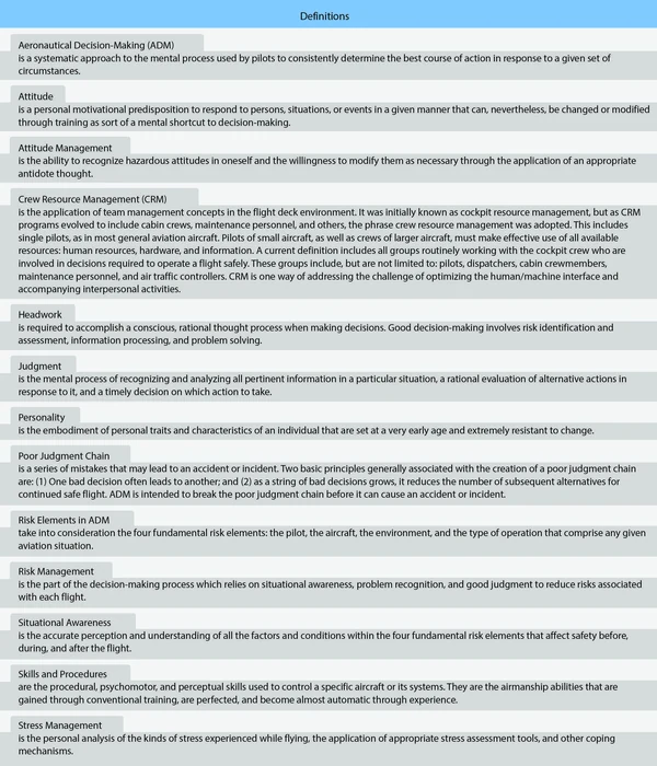 Terms used in AC 60-22 to explain concepts used in ADM training.