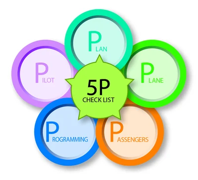 The 5P checklist.