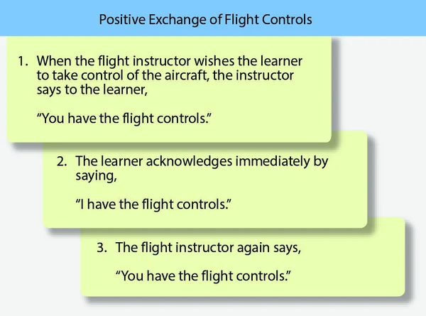 During this procedure, a visual check is recommended to see that the other person actually has the flight controls. When