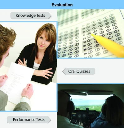 An effective instructor uses a variety of tools to evaluate how learners learn, as well as what they know.
