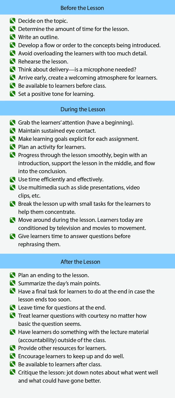 Guidelines for presenting lessons.