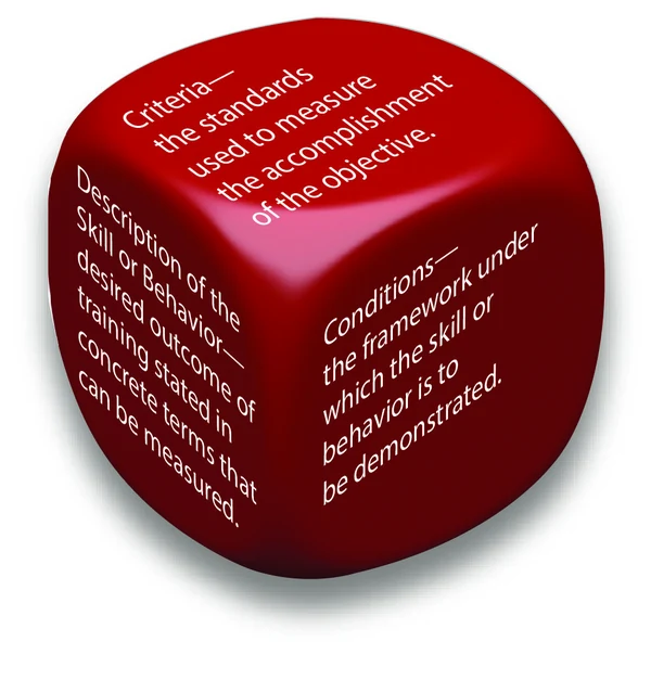 Performance-based objectives are made up of a description of the skill or behavior, conditions, and criteria.