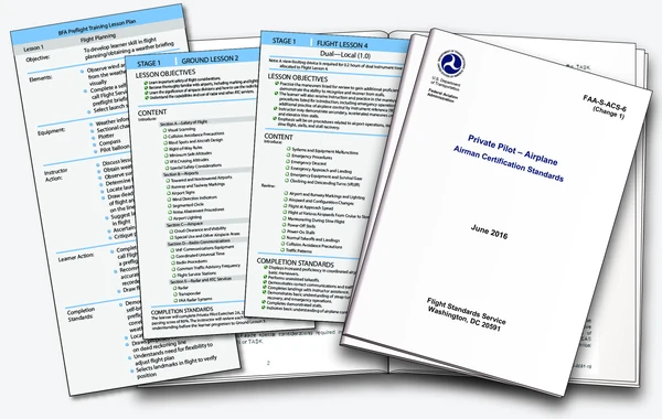 The syllabus defines the unit of training, states by objective what the learner is expected to accomplish during the unit of