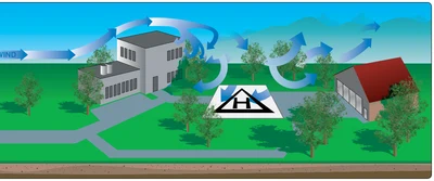 If the wind velocity is 10 knots or greater, expect updrafts on the windward side and downdrafts on the lee side of obstacles.