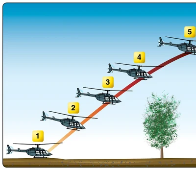 Maximum performance takeoff.