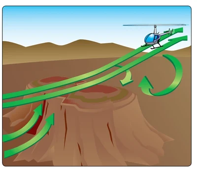 When flying an approach to a pinnacle or ridgeline, climb attitude. Never dive the helicopter down the slope after