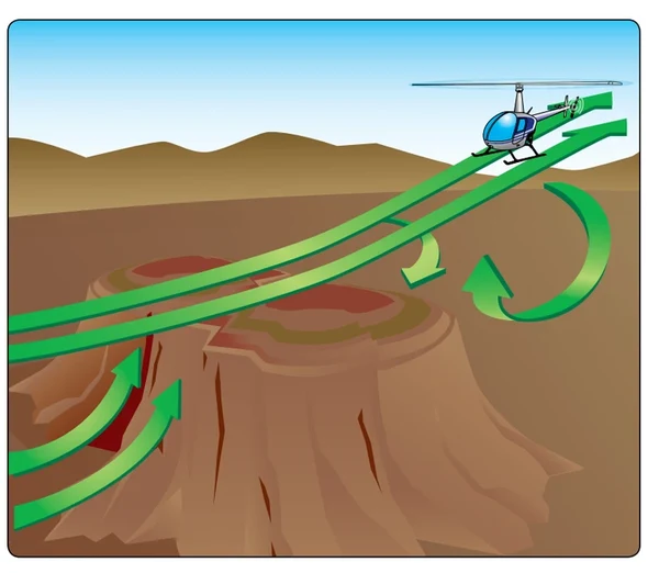 When flying an approach to a pinnacle or ridgeline, climb attitude. Never dive the helicopter down the slope after