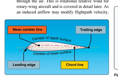 Aerodynamic terms of an airfoil.