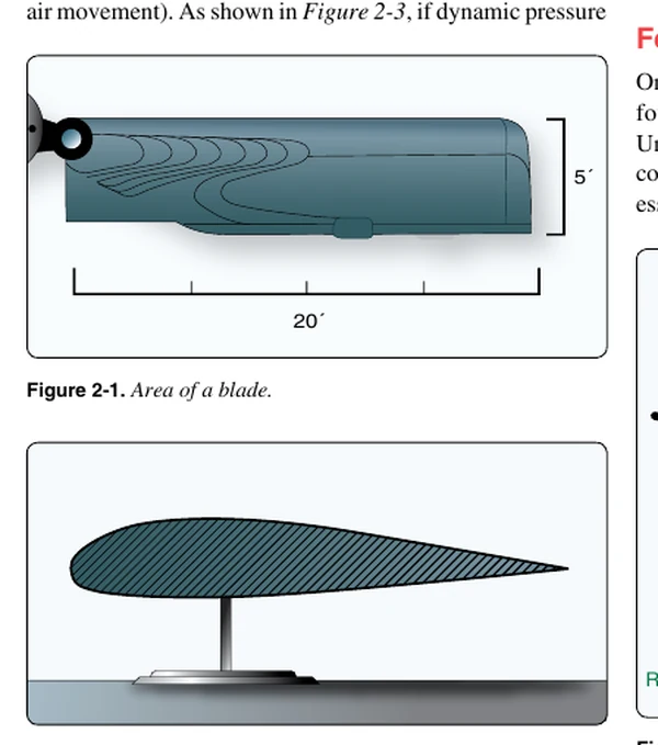 Profile of an airfoil.