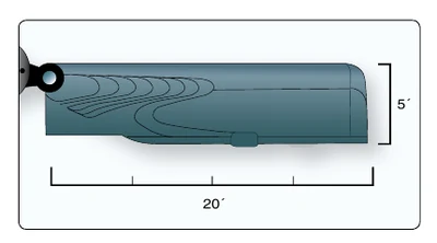 Area of a rotor blade.