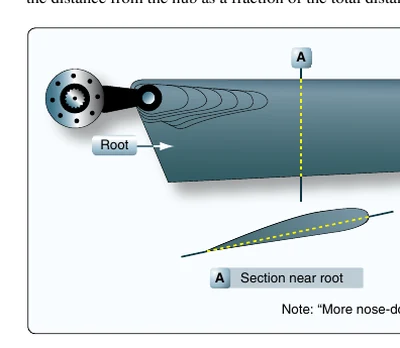 Blade twist.