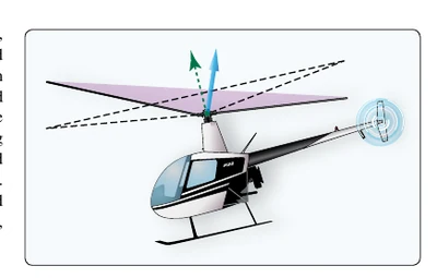 Cyclic correction for blowback.