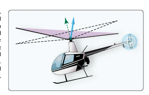Cyclic correction for blowback.