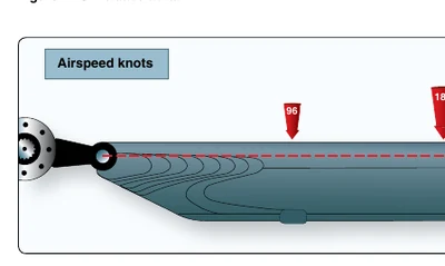 Horizontal component of relative wind.