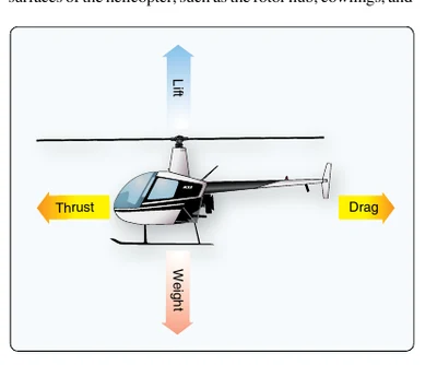 Forces required to maintain a constant-altitude hover.