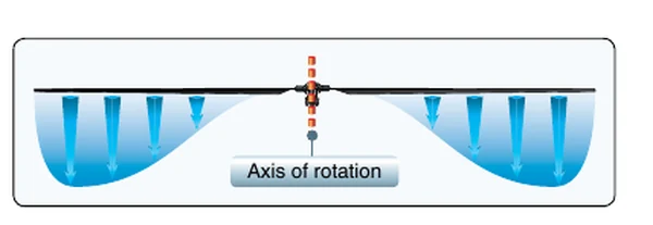 Normal induced flow velocities along the blade span during hovering flight.