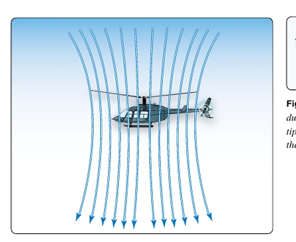 Induced flow.