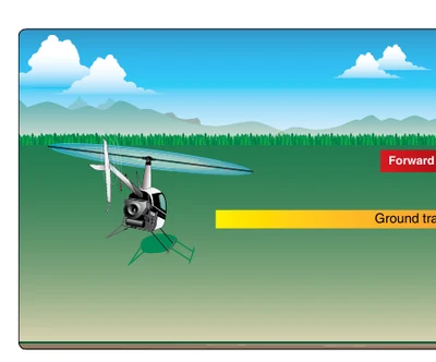 Transverse flow effect.