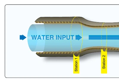Water flow through a tube.