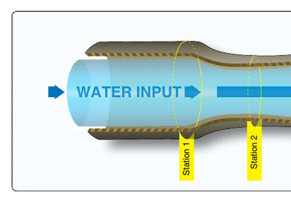 Water flow through a tube.
