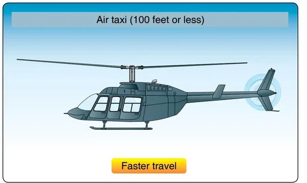 Air taxi. taxiing in skid type helicopters is generally not recommended