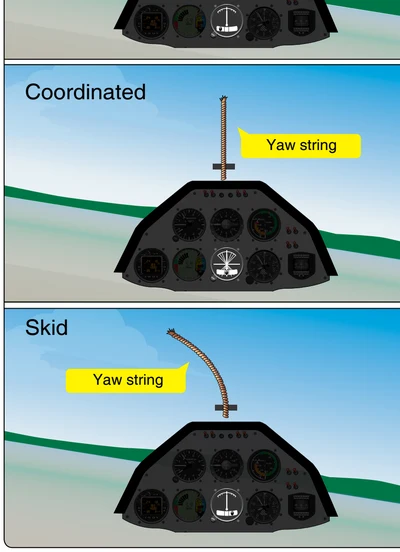 Cockpit view of a slip and skid.