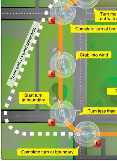 Example of a rectangular course.