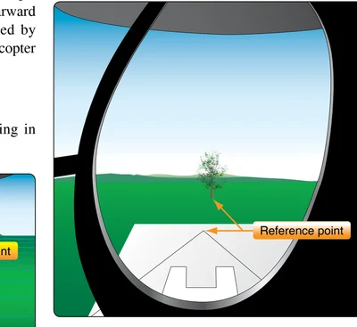 The key to hovering sideward is establishing at least