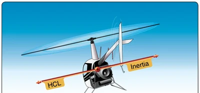 During a level, coordinated turn, the rate of turn