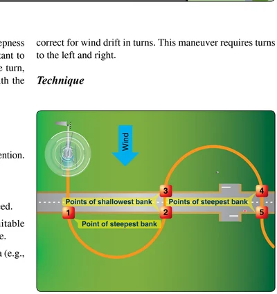 S-turns across a road.