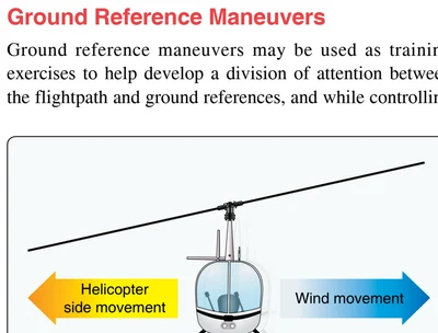 During a slip, the rotor disk is tilted into the wind.