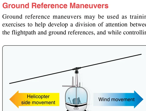 During a slip, the rotor disk is tilted into the wind.