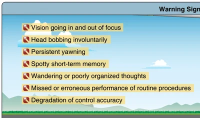 Warning signs of fatigue according to the FAA Civil Aerospace Medical Institute (CAMI).