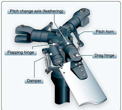 A drag hinge.